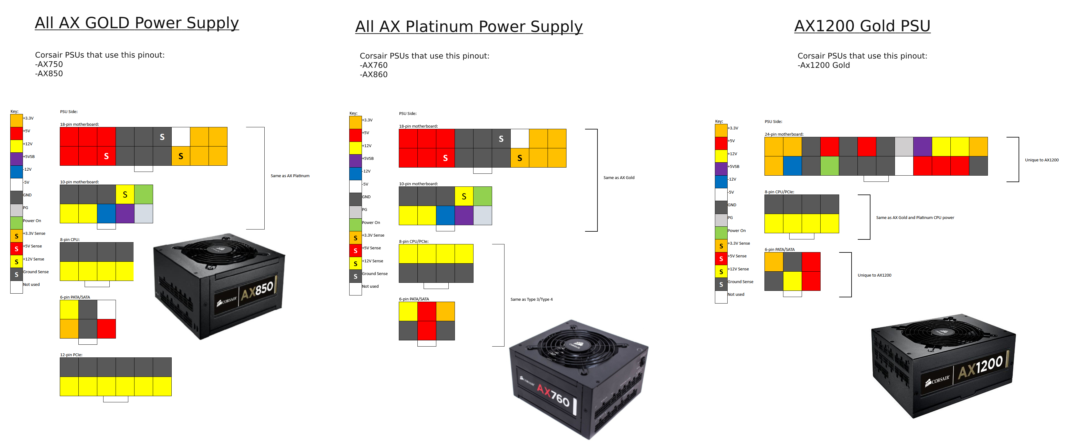 PSU Diagrama de conexión de pines de la PSU CORSAIR Corsair