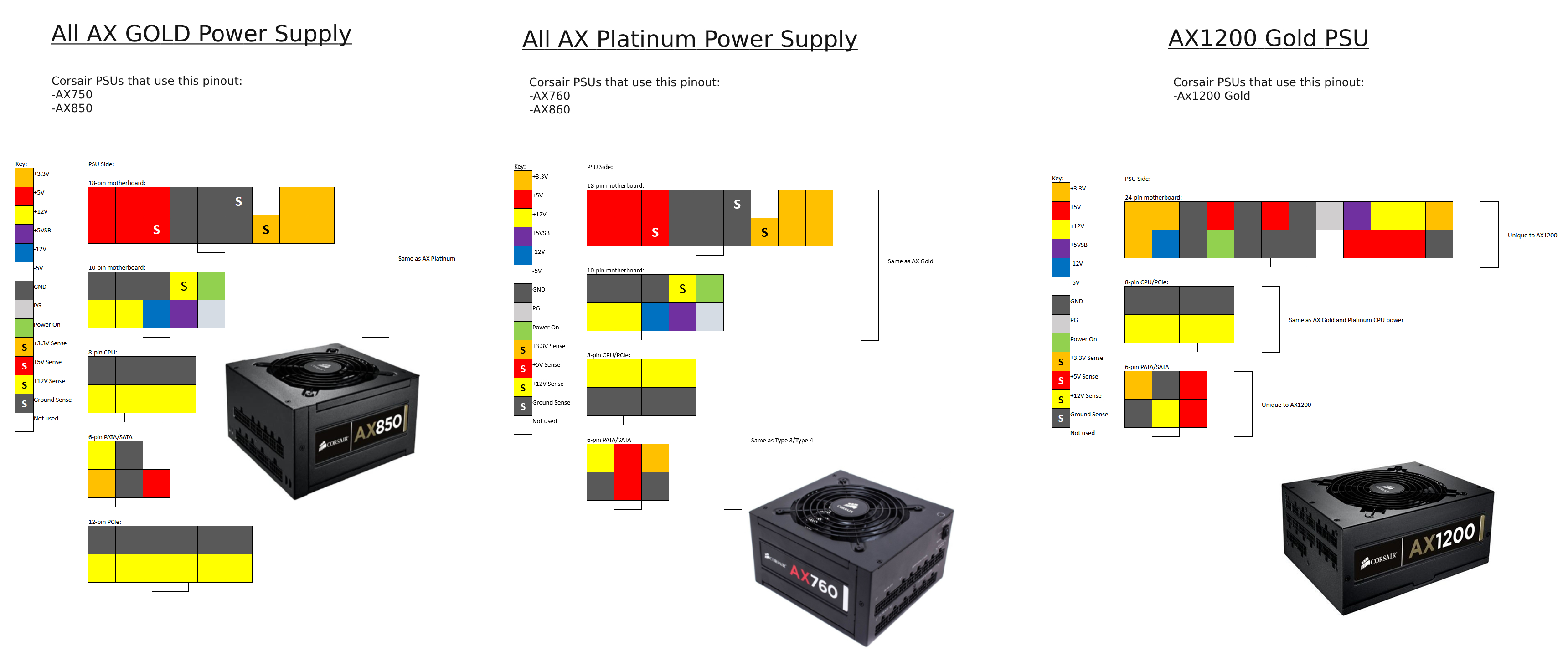 corsair-psu-pinout-diagram-corsair