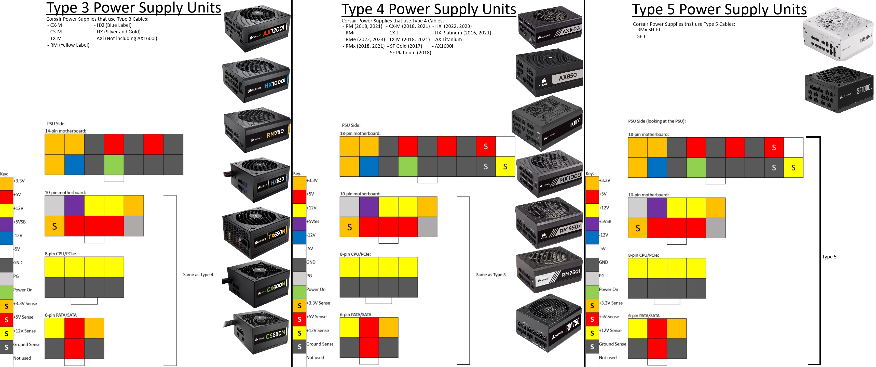 Type 3 4 5 PSU Pinout Chart.png