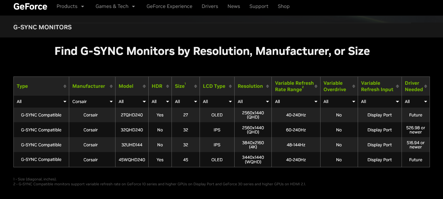 G-SYNC monitor specifications table.