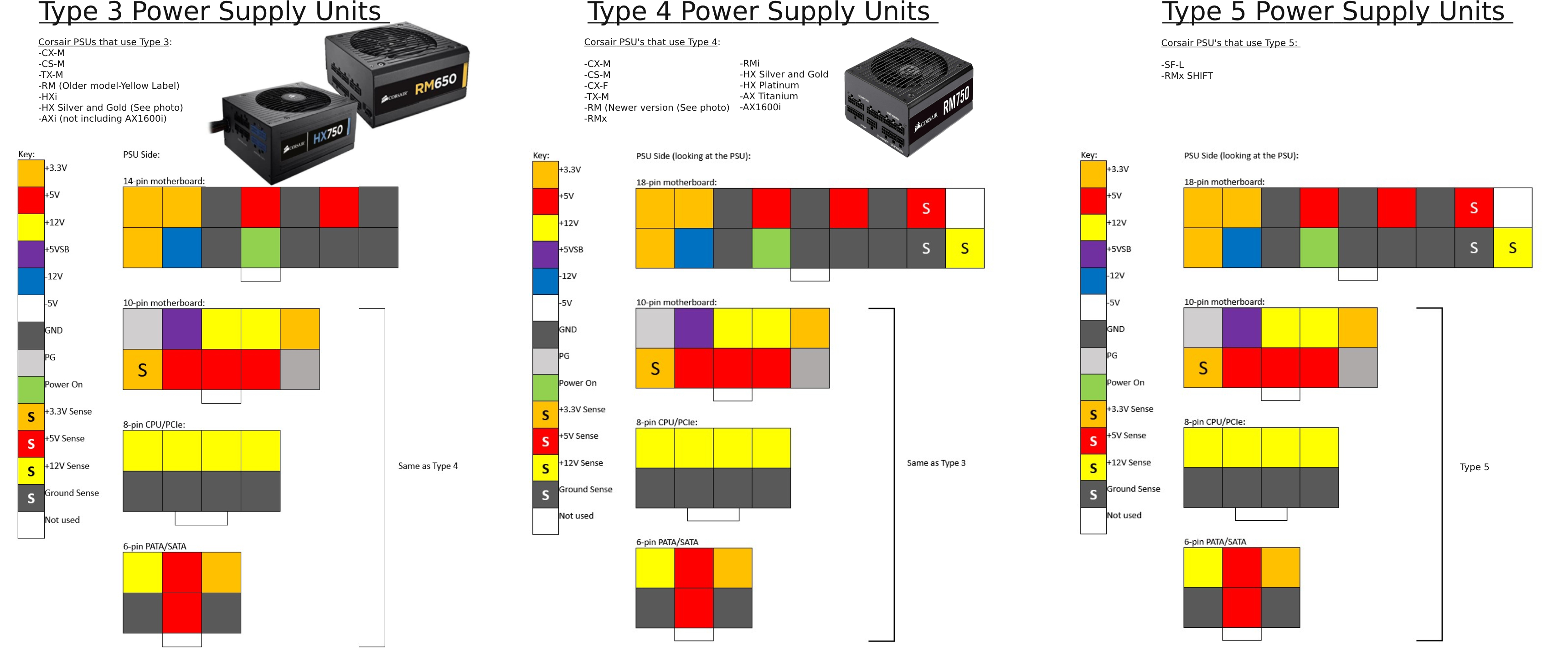 PSU: Diagrama de conexión de pines de la PSU CORSAIR – Corsair