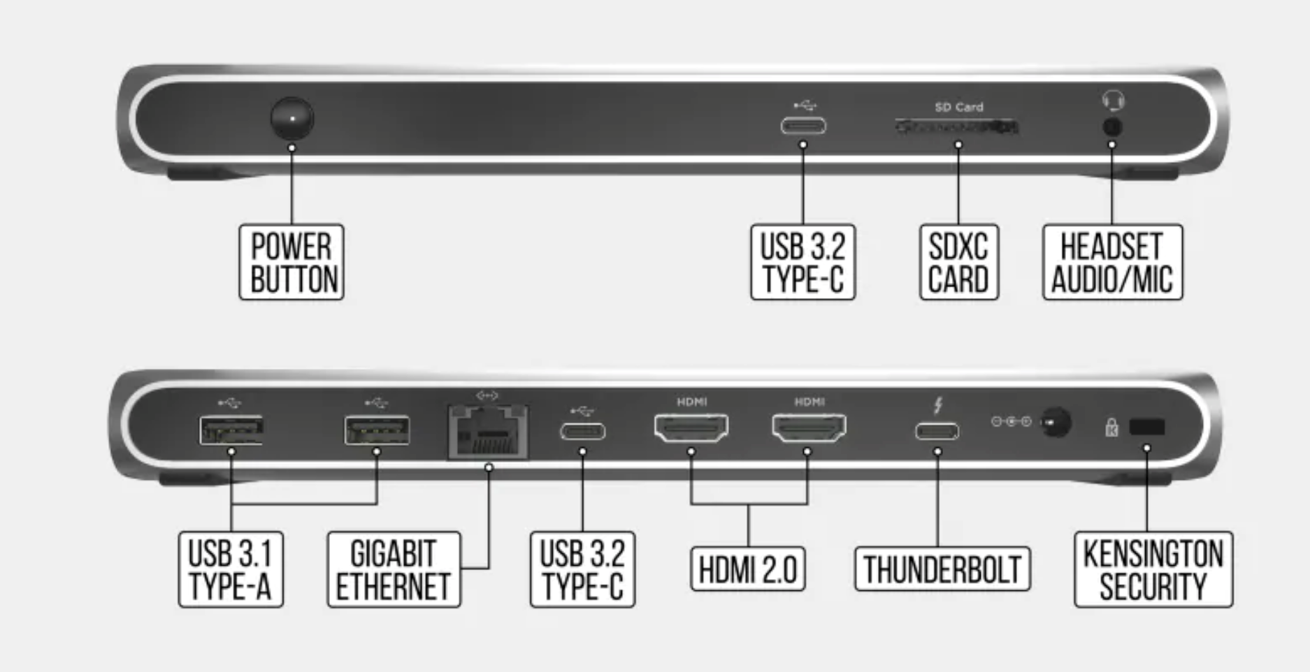 TBT100: What ports are on the Corsair TBT100 Thunderbolt 3