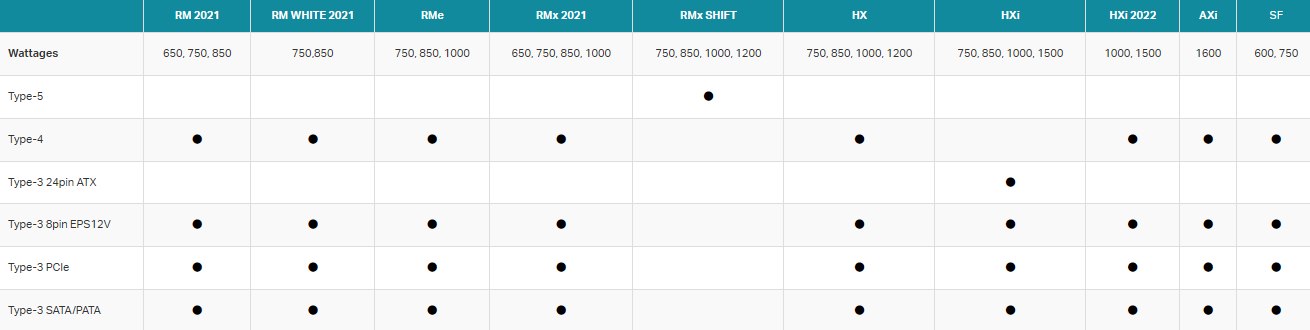 Power supply compatibility chart.